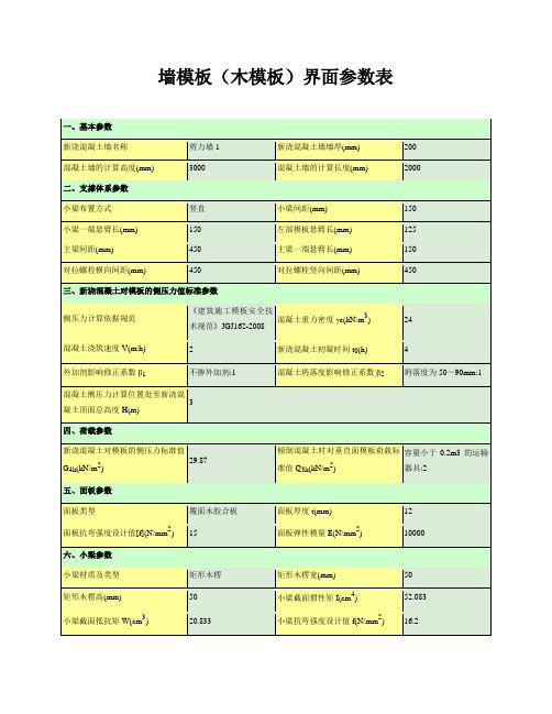 墙模板(木模板)界面参数表(标准层)