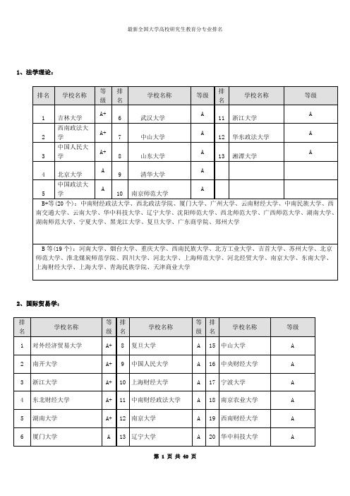 全国研究生专业排名(重点版)