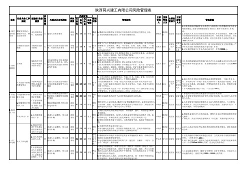 危险源辨识 手册