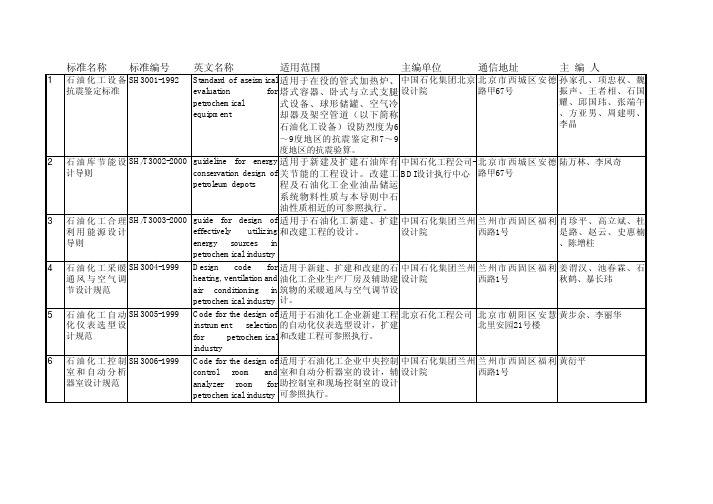 中石化标准目录及简介