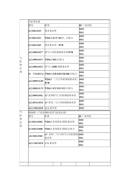 重汽发动机零部件标识图表