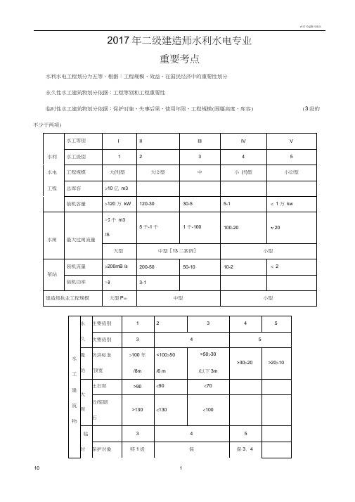 2018二建水利实务干货知识归纳整理