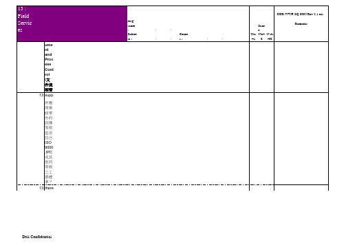 QSA checklist 品质系统稽核项目