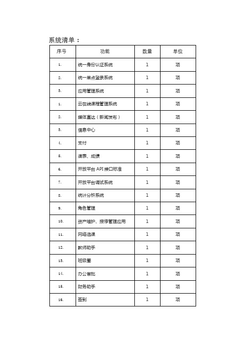 系统清单【模板】