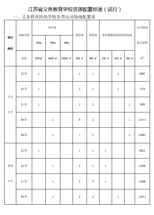 江苏省义务教育学校资源配置标准