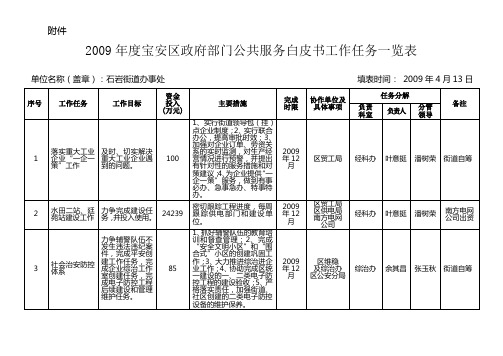 2009年度宝安区政府部门公共服务白皮书工作任务一览表