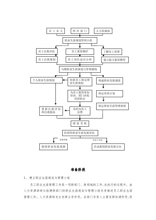 职业生涯规划流程图