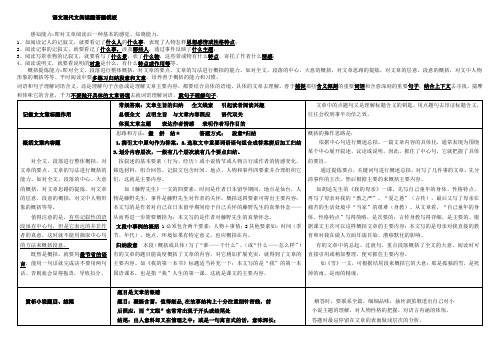 高考语文现代文阅读题答题模板