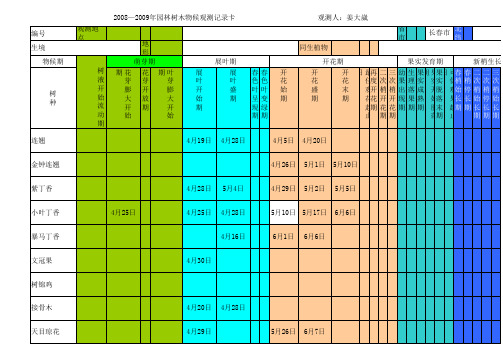 物候期观测表修改