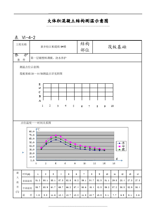 大体积混凝土结构测温示意图