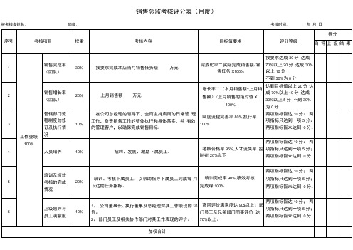 销售总监绩效考核表