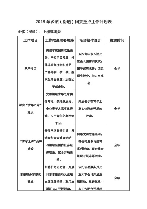 乡镇(街道)团委重点工作计划表