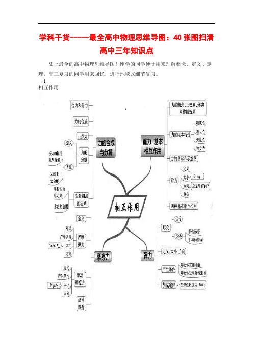 学科干货-----最全高中物理思维导图：40张图扫清高中三年知识点【刘希国】