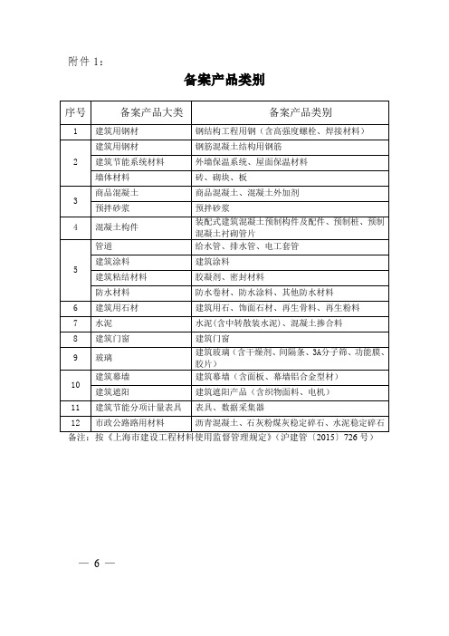 3-001 附件 备案产品类别