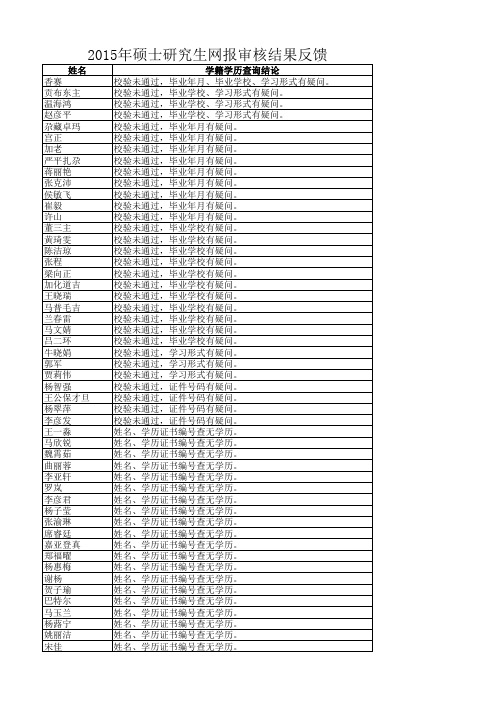 西北民族大学2015年硕士研究生网报审核信息反馈