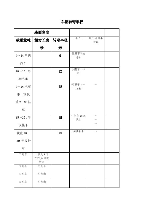 车辆转弯半径表及计算方法