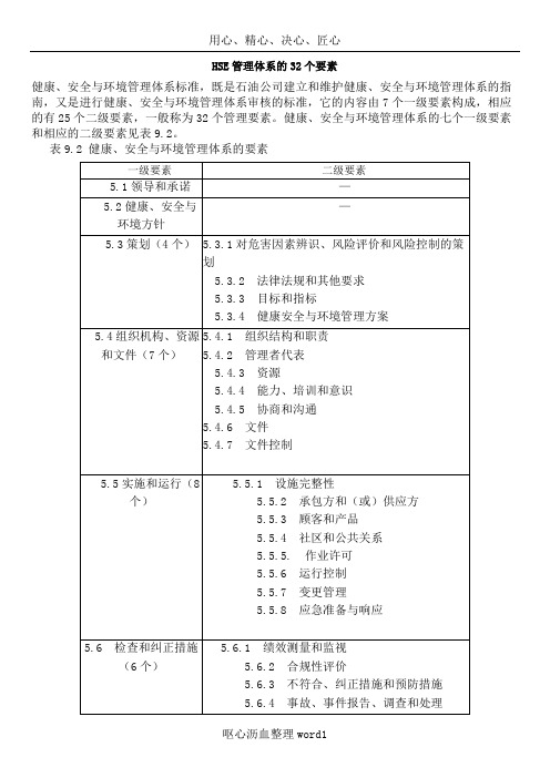 HSE管理体系的32个要素