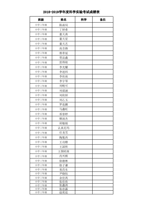 三年级1班科学实验考试成绩表