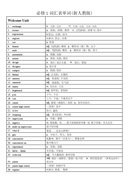 必修1词汇表单词(新人教版)