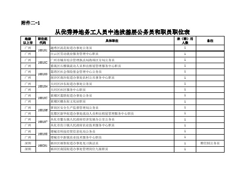 2012年广东省公务员和职员职位表