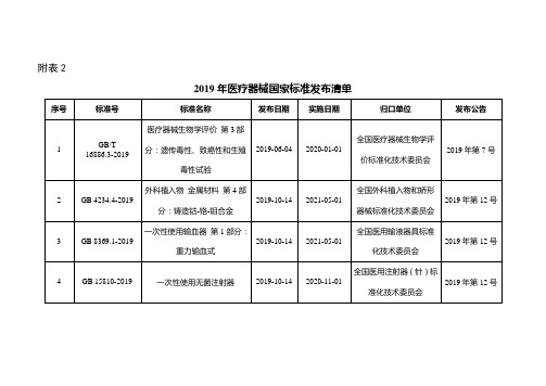 2019年国家标准发布清单