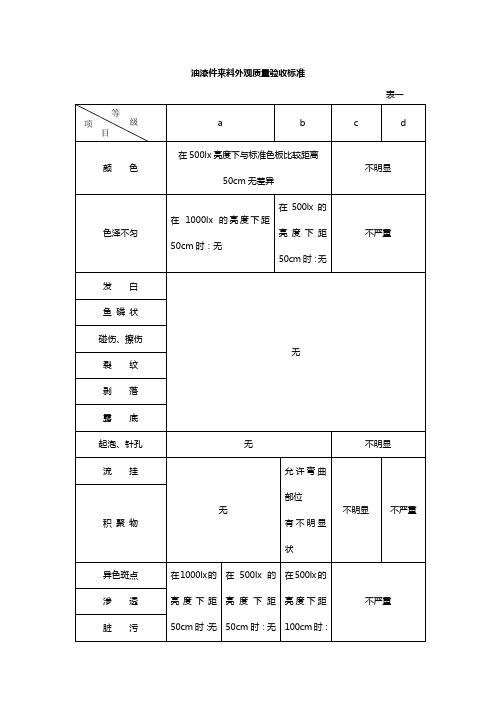 喷漆件成品外观质量验收标准