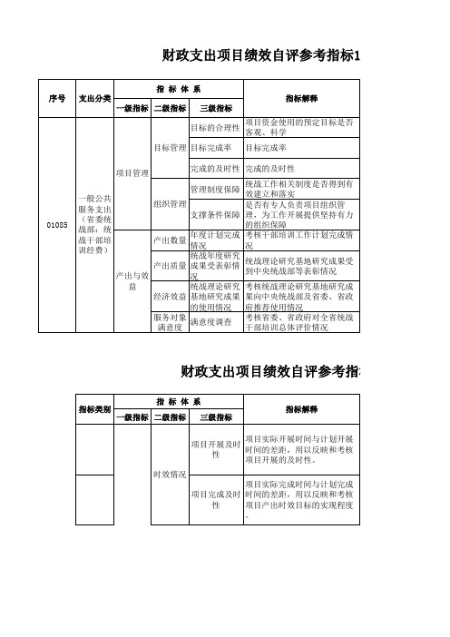 项目支出绩效评价指标体系：一般公共服务支出(统战部) 