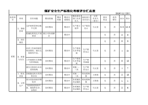 采煤安全生产标准化评分汇总表 (8)