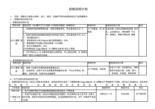 出境竹木草制品自检自控计划.docx