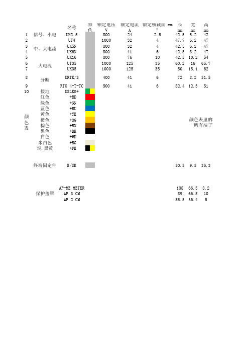 菲尼克斯 端子 配件选型手册