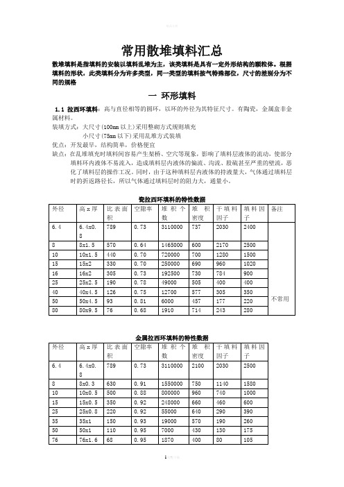 常用散堆填料