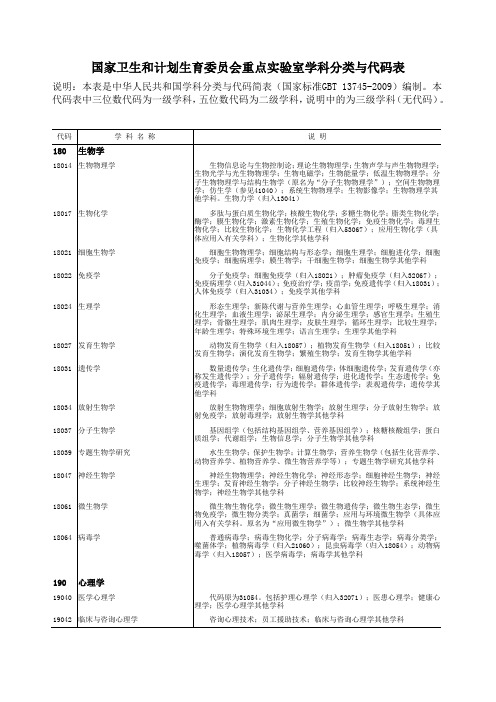 学科分类与代码-中华医学会