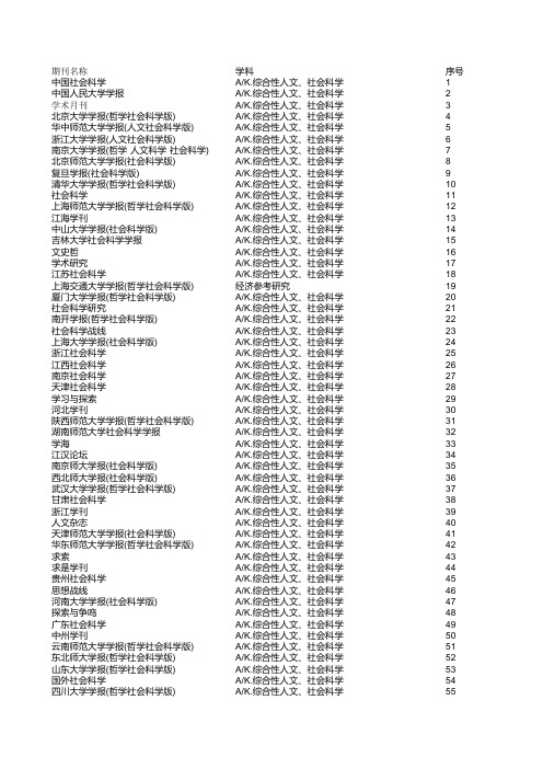 2015年版北大核心