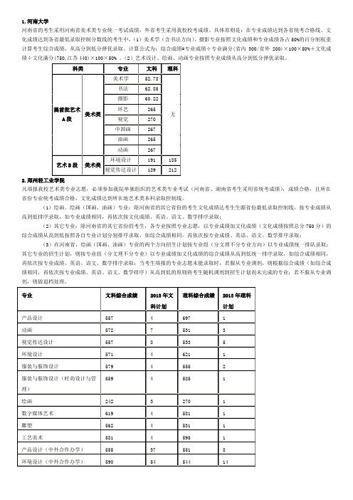 艺术院校录取2013年