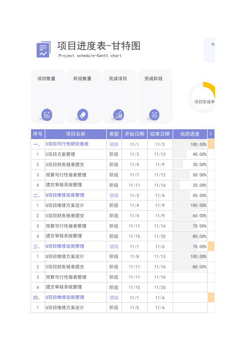 项目进度表-甘特图