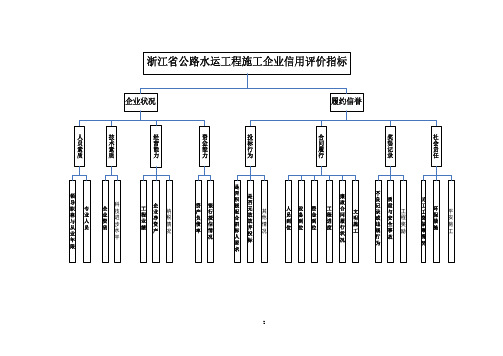 信用评价评分细则