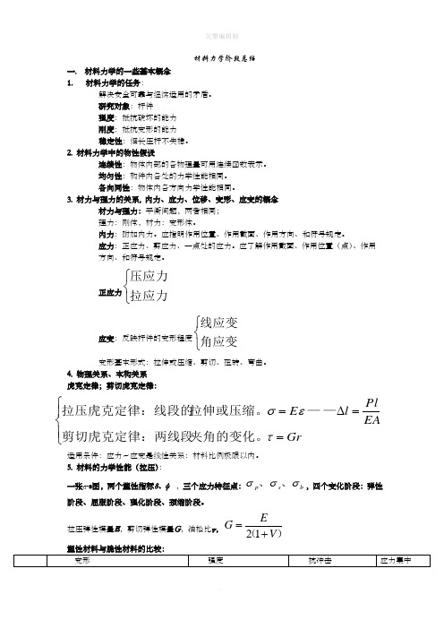 材料力学重点总结-材料力学重点