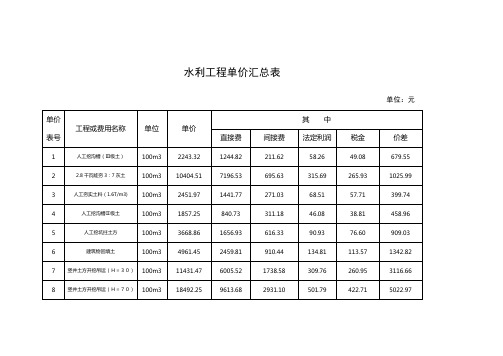 水利工程单价汇总表