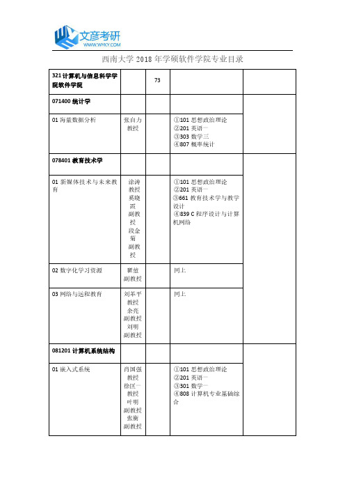 西南大学2018年学硕软件学院专业目录_西南大学考研网