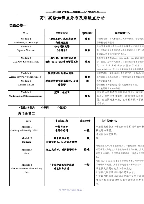 高中英语知识点分布及课时规划