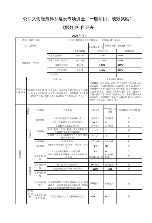 公共文化服务体系建设专项资金一般项目、绩效奖励绩效目标自评表