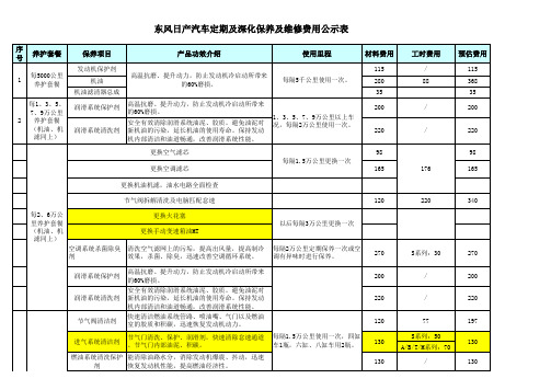 东风日产定期深度保养表