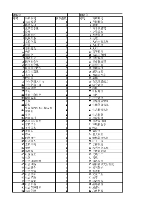 【国家社会科学基金】_人口和谐_基金支持热词逐年推荐_【万方软件创新助手】_20140812