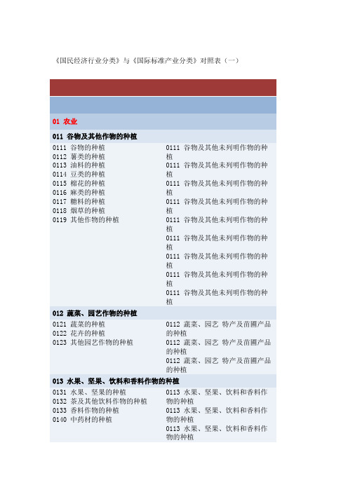 《国民经济行业分类》(GBT4754-2002)与国际标准产业分类(ISICRev3)对照表