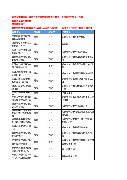 2020新版湖南长沙金融机构企业公司名录名单黄页联系方式大全726家