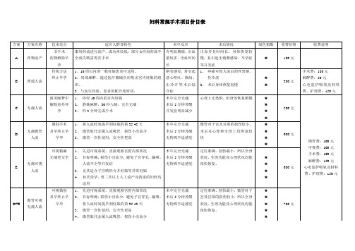 妇科常规手术项目价目表