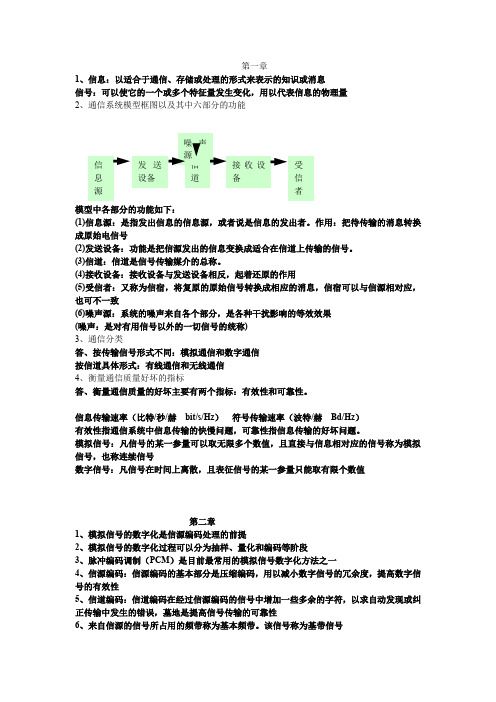 现代通信技术考试知识点