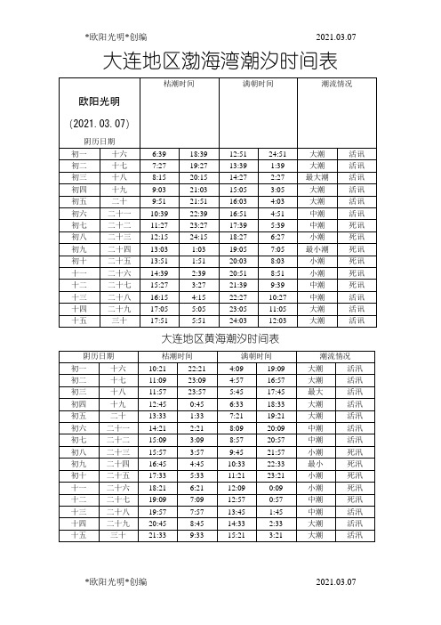 2021年大连地区渤海湾潮汐时间表