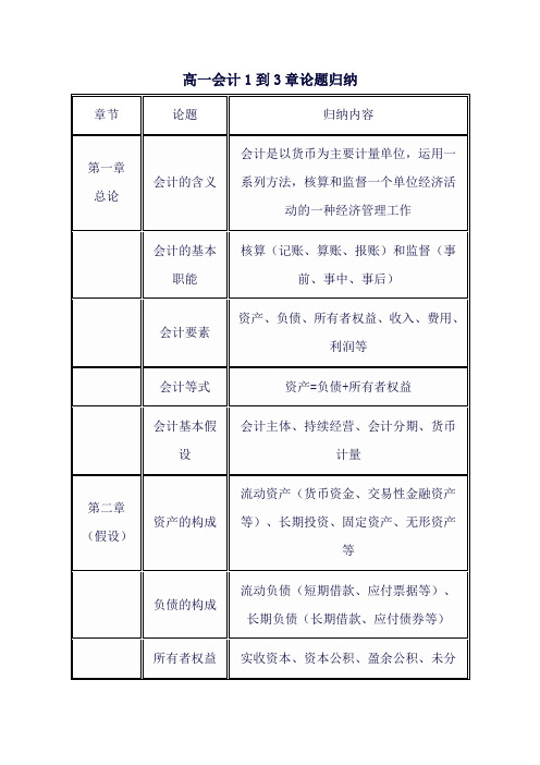 高一会计1到3章论题归纳