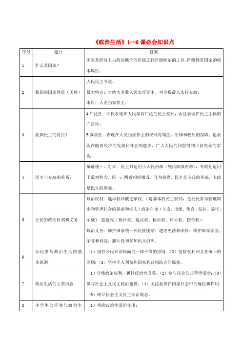 高中政治 《政治生活》1—6课必会知识点 新人教版必修2